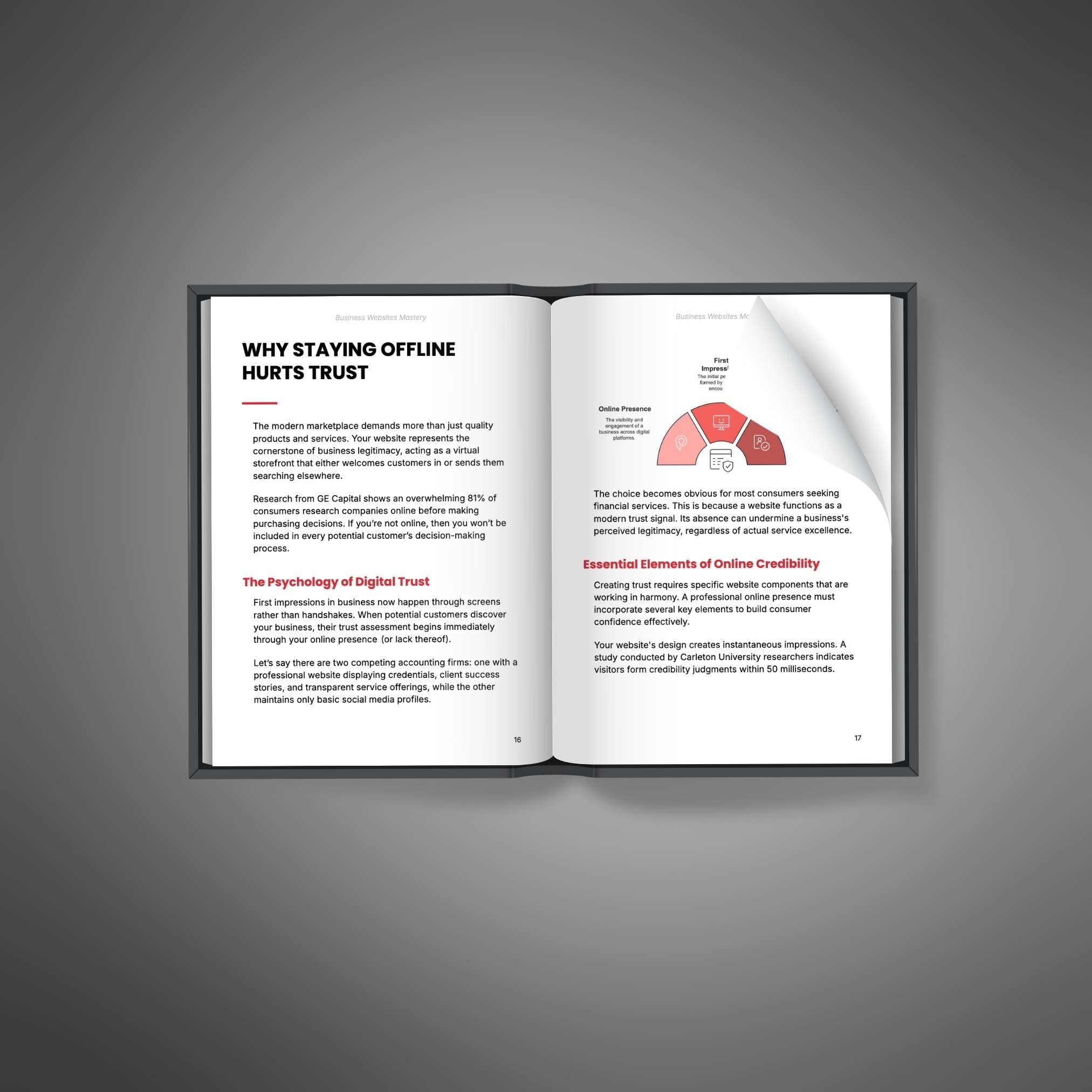 Business Websites Mastery | Build a High-Converting Website That Grows Your Business (Digital Download)