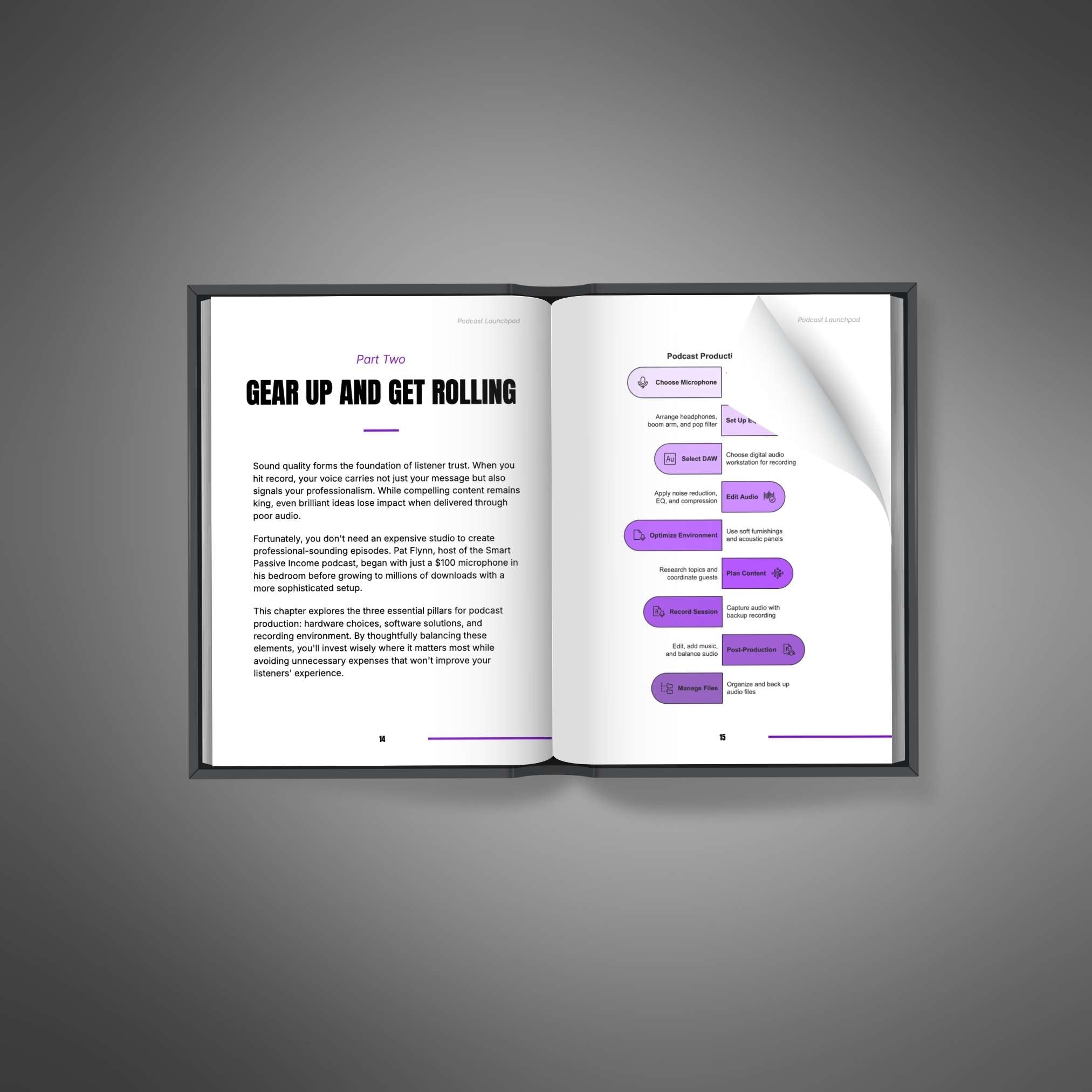 Podcast Launchpad | The Complete Guide to Starting, Launching & Growing a Successful Podcast (Digital Download)