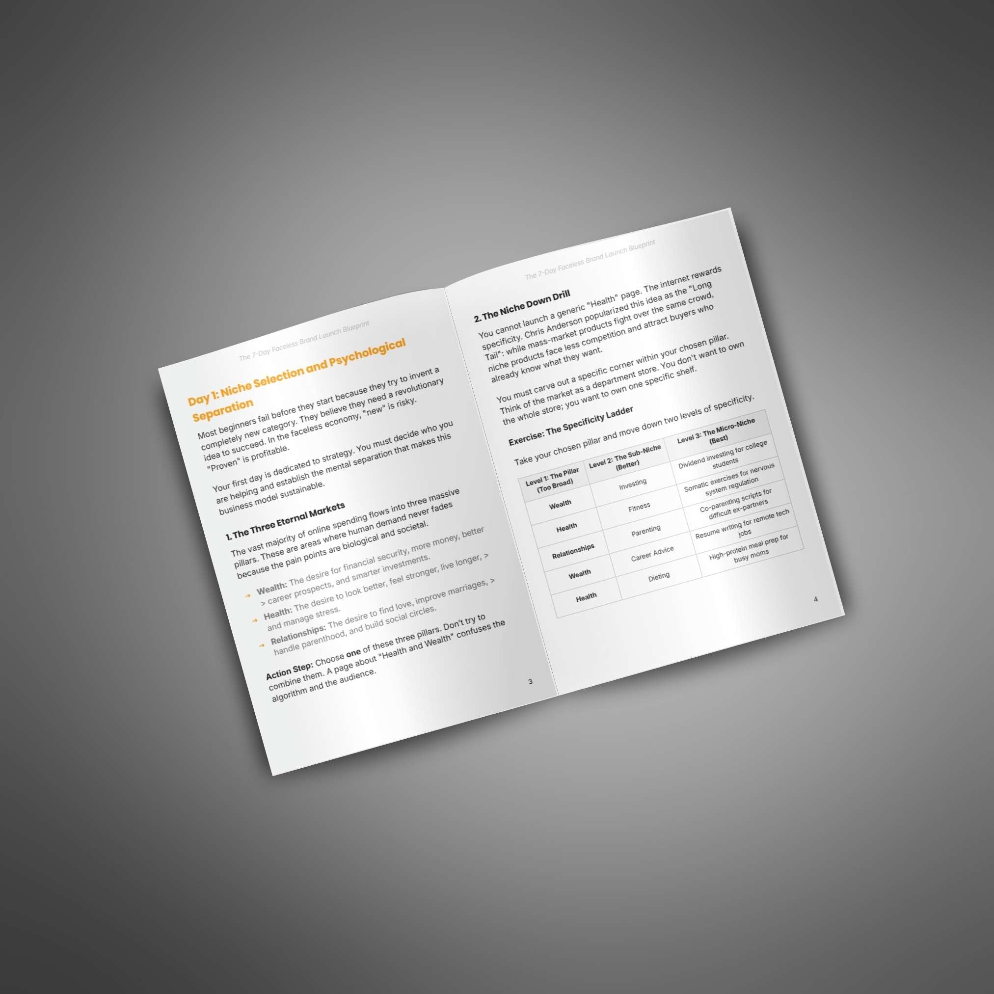 The 7-Day Faceless Brand Launch Blueprint | Launch a Faceless Online Business in 7 Days (Digital Download)